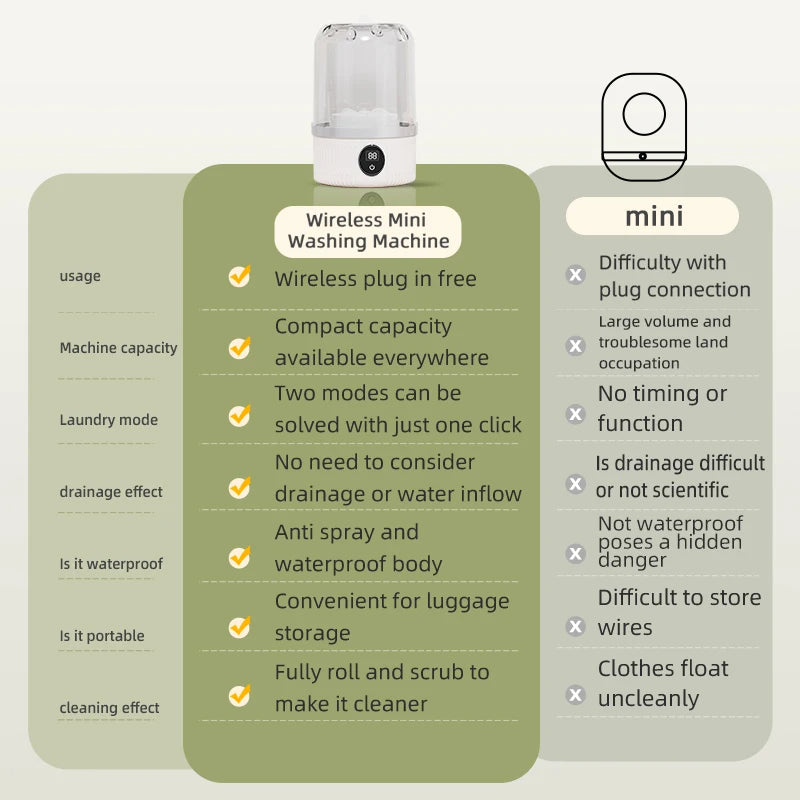WOWHUB™Mini Portable Wireless Washing Machine for Under Garments