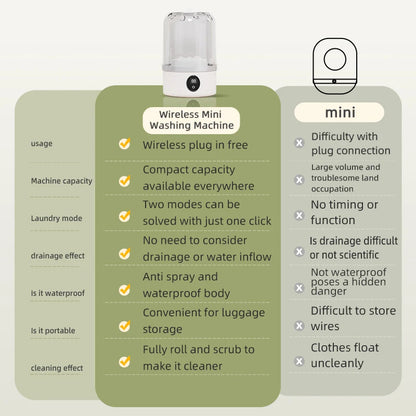 WOWHUB™Mini Portable Wireless Washing Machine for Under Garments